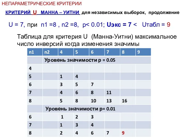 КРИТЕРИЙ U МАННА – УИТНИ для независимых выборок, продолжение НЕПАРАМЕТРИЧЕСКИЕ КРИТЕРИИ