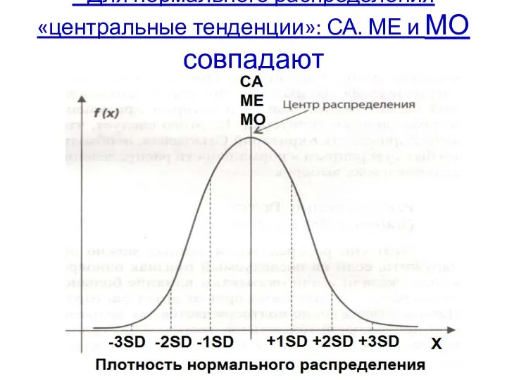 Для нормального распределения «центральные тенденции»: СА. МЕ и МО совпадают