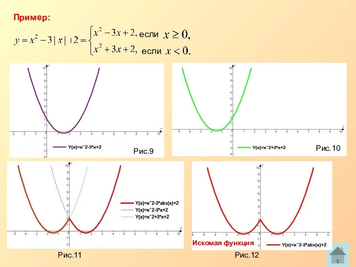 если если Пример: Искомая функция Рис.9 Рис.10 Рис.11 Рис.12