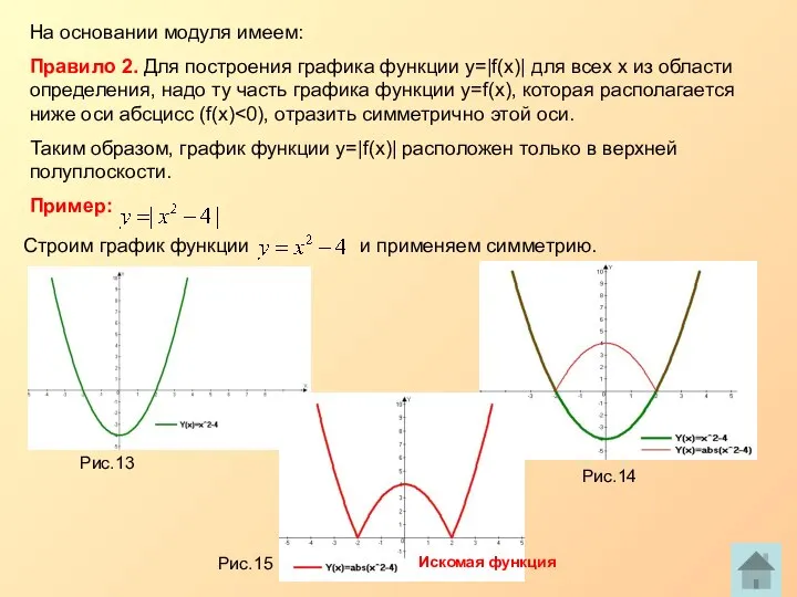На основании модуля имеем: Правило 2. Для построения графика функции y=|f(x)|