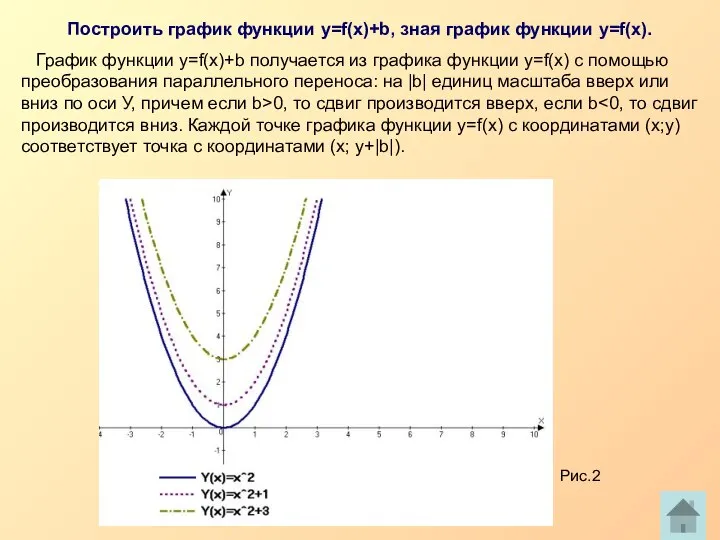 Построить график функции у=f(x)+b, зная график функции у=f(x). График функции у=f(x)+b