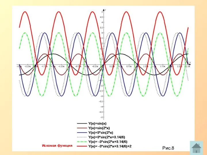 Искомая функция Рис.8