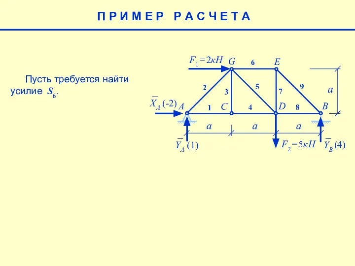 E a F1= 2кН F2= 5кН A B C D G