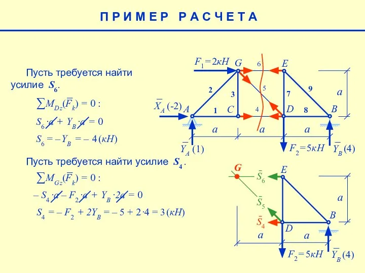 E a F1= 2кН F2= 5кН A B C G 1