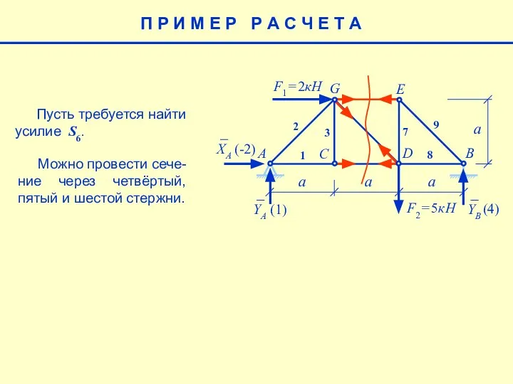 E a F1= 2кН F2= 5кН A B C D G