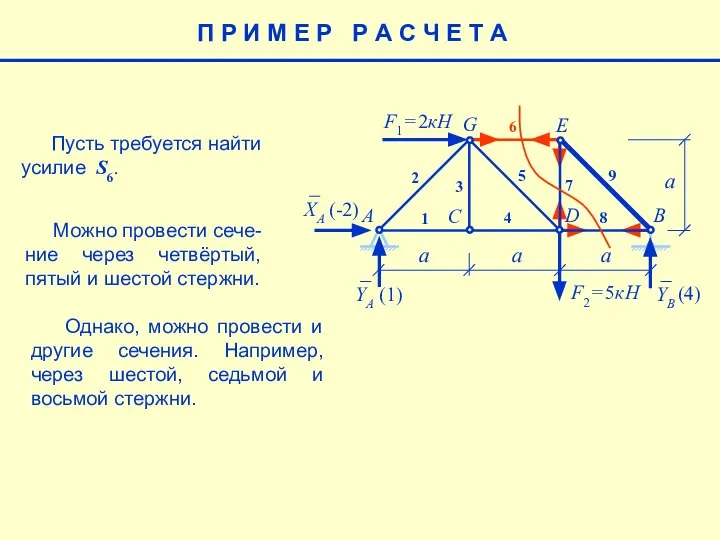 E a F1= 2кН F2= 5кН A B C D G