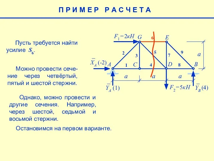 E a F1= 2кН F2= 5кН A B C D G