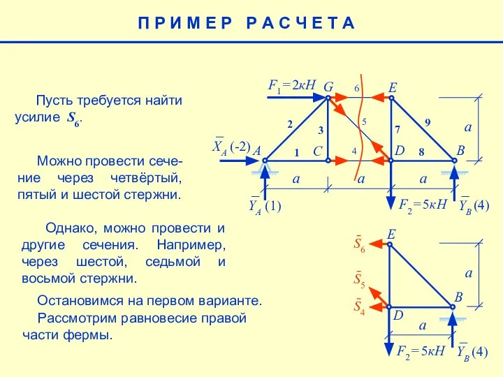 E a F1= 2кН F2= 5кН A B C G 1