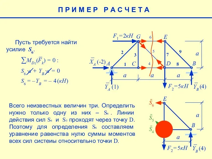 S6 ∙a + YB ∙a = 0 E a F1= 2кН