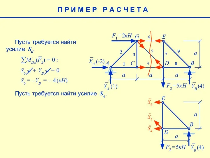 E a F1= 2кН F2= 5кН A B C G 1