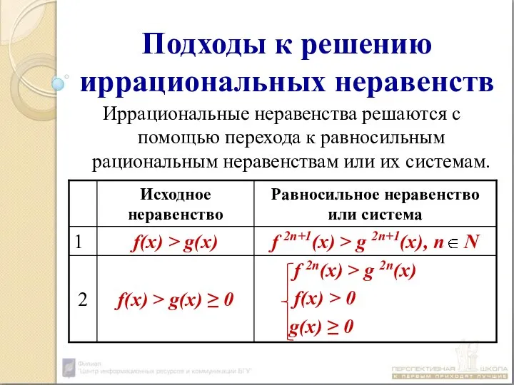 Подходы к решению иррациональных неравенств Иррациональные неравенства решаются с помощью перехода