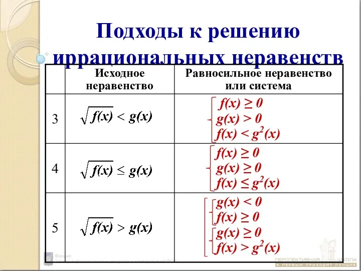 Подходы к решению иррациональных неравенств