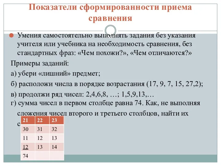 Показатели сформированности приема сравнения Умения самостоятельно выполнять задания без указания учителя