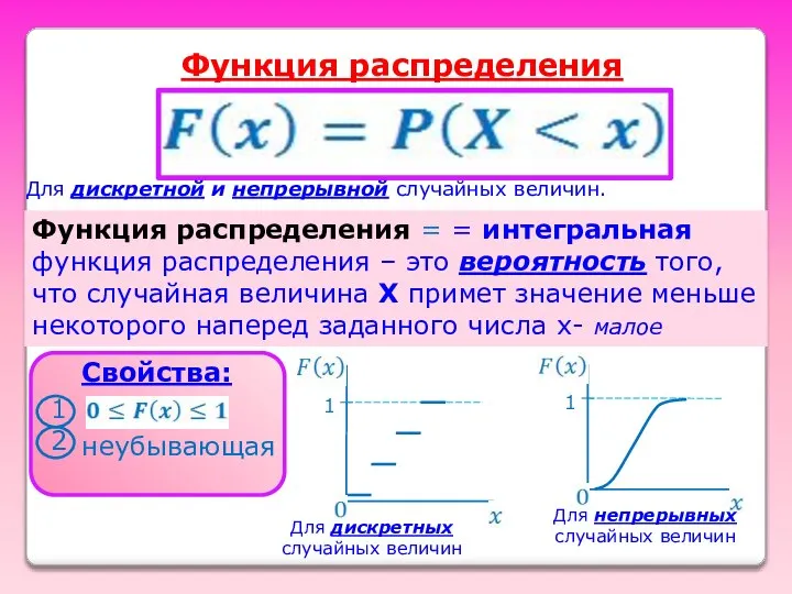 Функция распределения Функция распределения = = интегральная функция распределения – это