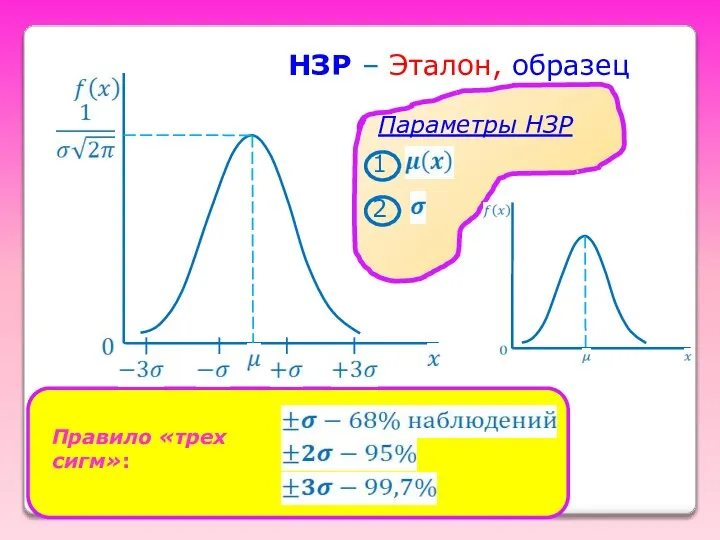 НЗР – Эталон, образец Правило «трех сигм»: