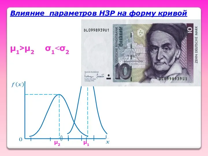 μ1˃μ2 σ1˂σ2 μ1 μ2 Влияние параметров НЗР на форму кривой