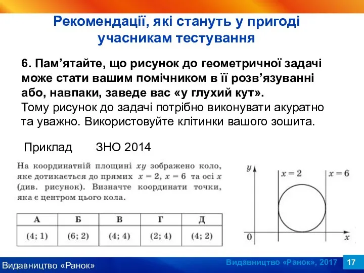 Видавництво «Ранок», 2017 6. Пам’ятайте, що рисунок до геометричної задачі може