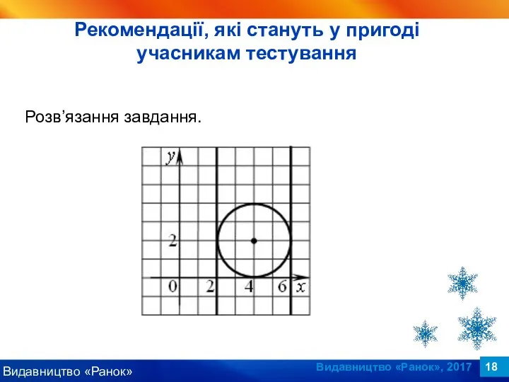 Видавництво «Ранок», 2017 Розв’язання завдання. Рекомендації, які стануть у пригоді учасникам тестування