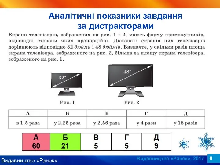 Видавництво «Ранок», 2017 Аналітичні показники завдання за дистракторами