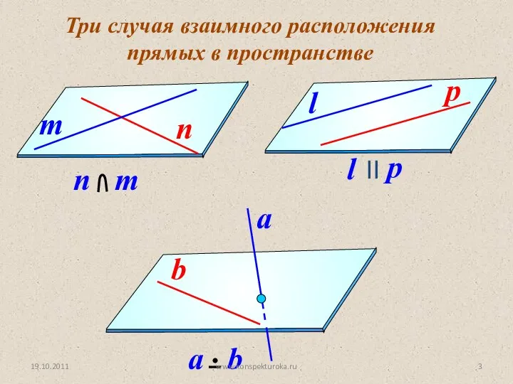 Три случая взаимного расположения прямых в пространстве 19.10.2011 www.konspekturoka.ru