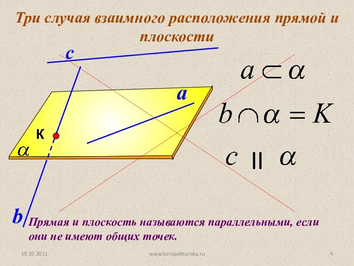 Три случая взаимного расположения прямой и плоскости Прямая и плоскость называются