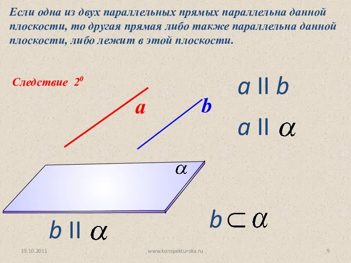 Следствие 20 Если одна из двух параллельных прямых параллельна данной плоскости,