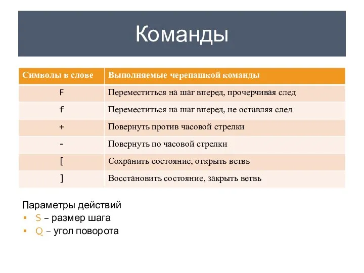 Команды Параметры действий S – размер шага Q – угол поворота