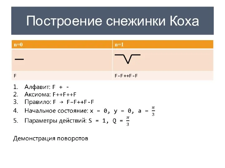 Построение снежинки Коха