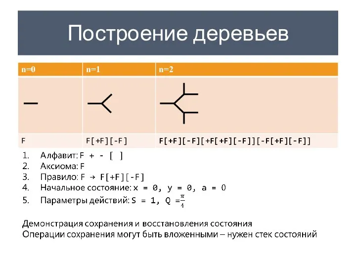 Построение деревьев