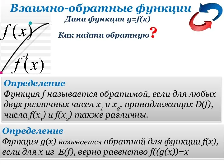 -1 Взаимно-обратные функции Дана функция y=f(x) Как найти обратную? Определение Функция