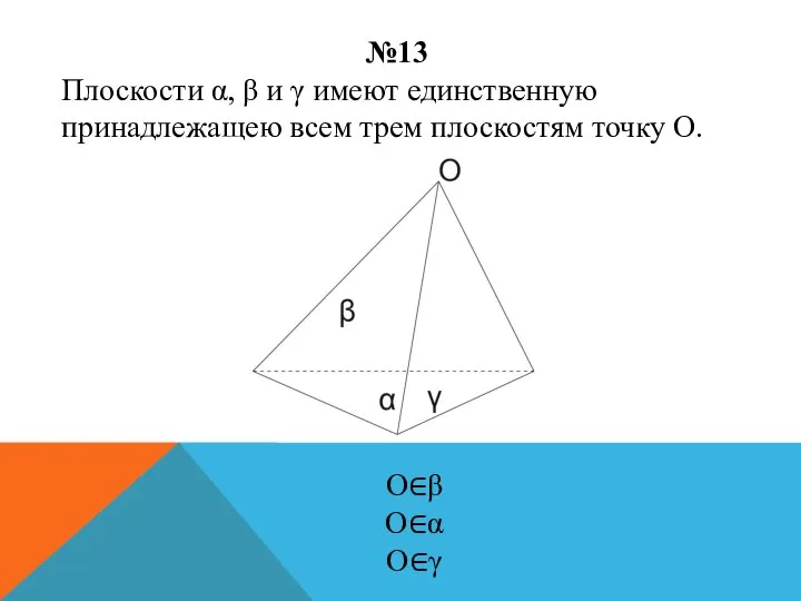 №13 Плоскости α, β и γ имеют единственную принадлежащею всем трем