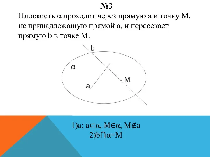 №3 Плоскость α проходит через прямую а и точку М, не