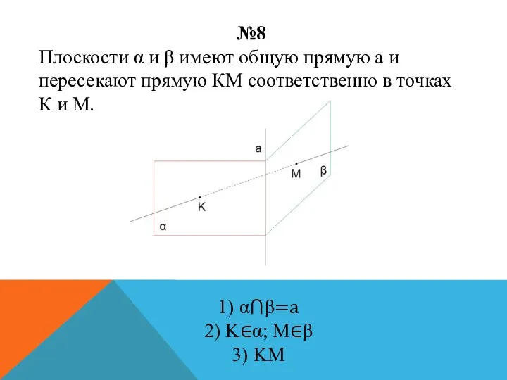 №8 Плоскости α и β имеют общую прямую а и пересекают