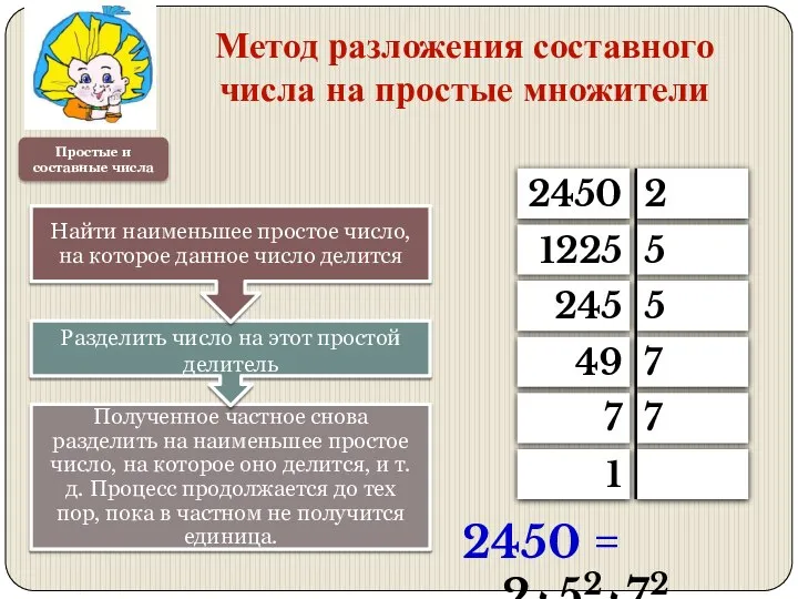 Простые и составные числа Метод разложения составного числа на простые множители