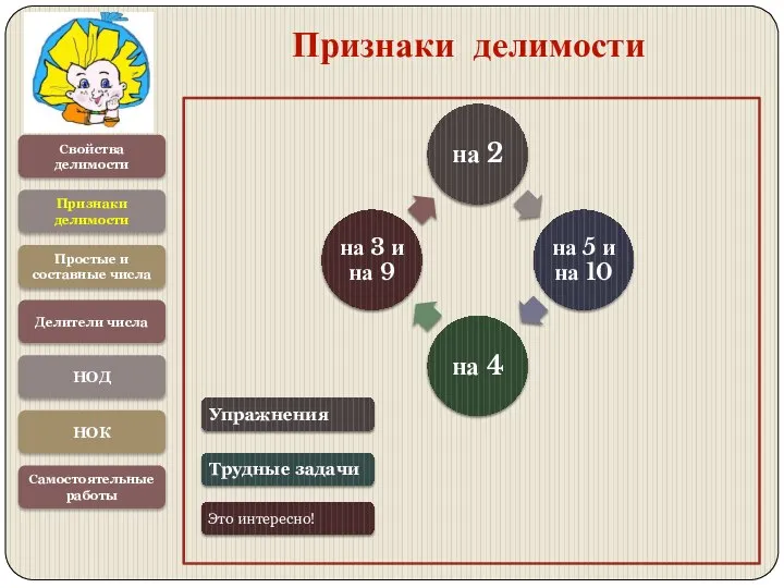 Свойства делимости Признаки делимости Простые и составные числа Делители числа НОД НОК Самостоятельные работы Признаки делимости