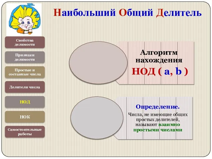 Свойства делимости Признаки делимости Простые и составные числа Делители числа НОД