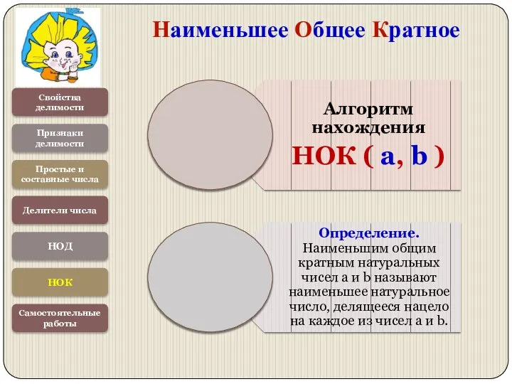 Свойства делимости Признаки делимости Простые и составные числа Делители числа НОД