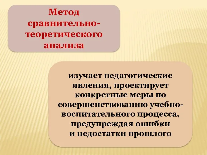 Метод сравнительно-теоретического анализа изучает педагогические явления, проектирует конкретные меры по совершенствованию