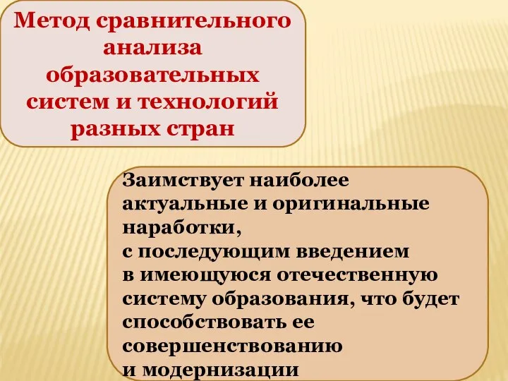 Метод сравнительного анализа образовательных систем и технологий разных стран Заимствует наиболее