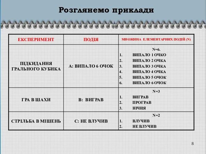 Розглянемо приклади