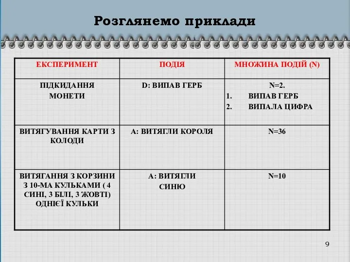 Розглянемо приклади