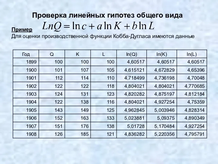 Проверка линейных гипотез общего вида Пример Для оценки производственной функции Кобба-Дугласа имеются данные