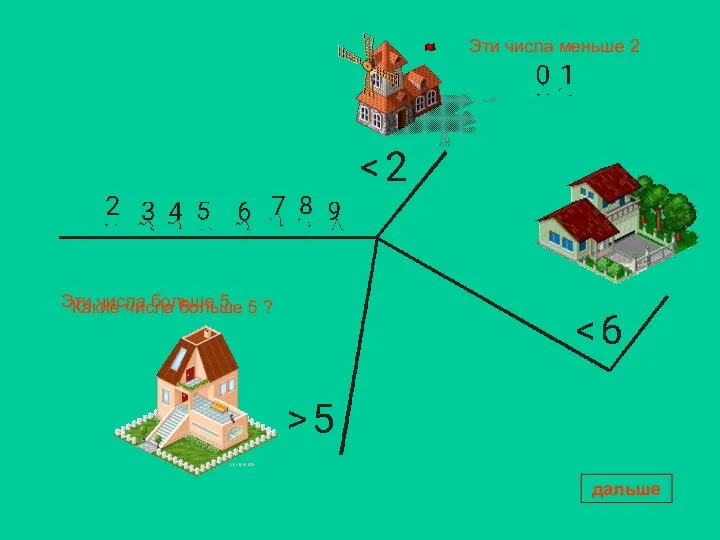 Эти числа меньше 2 Какие числа больше 5 ? Эти числа больше 5 дальше