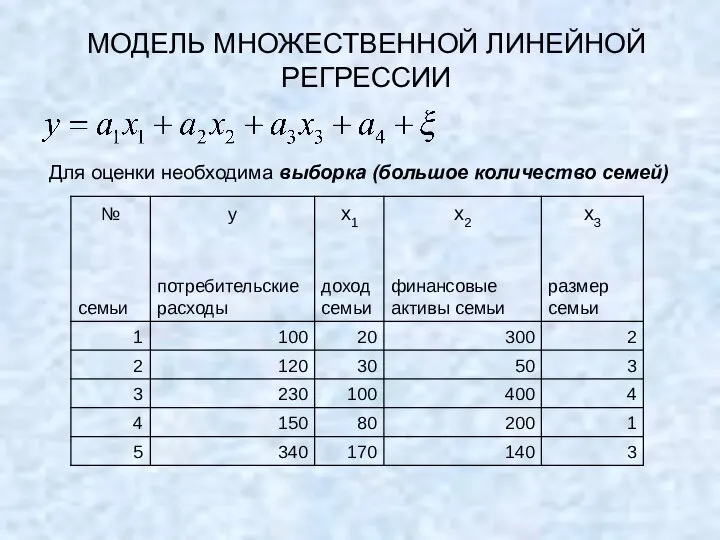 МОДЕЛЬ МНОЖЕСТВЕННОЙ ЛИНЕЙНОЙ РЕГРЕССИИ Для оценки необходима выборка (большое количество семей)