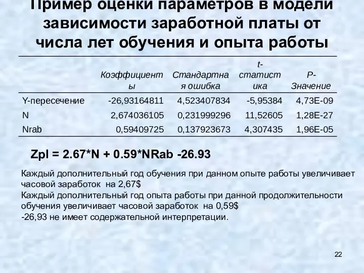 Пример оценки параметров в модели зависимости заработной платы от числа лет