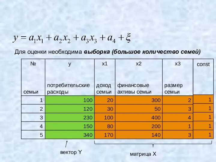 Для оценки необходима выборка (большое количество семей) вектор Y матрица Х