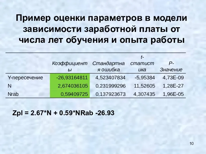 Пример оценки параметров в модели зависимости заработной платы от числа лет