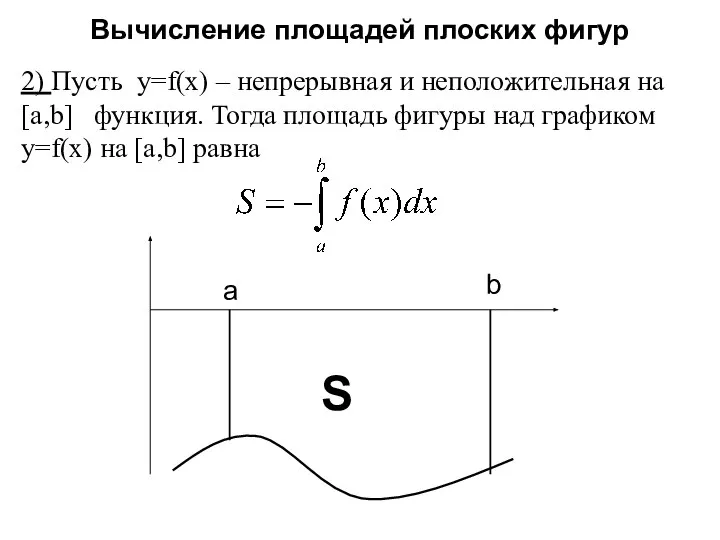 Вычисление площадей плоских фигур 2) Пусть y=f(x) – непрерывная и неположительная