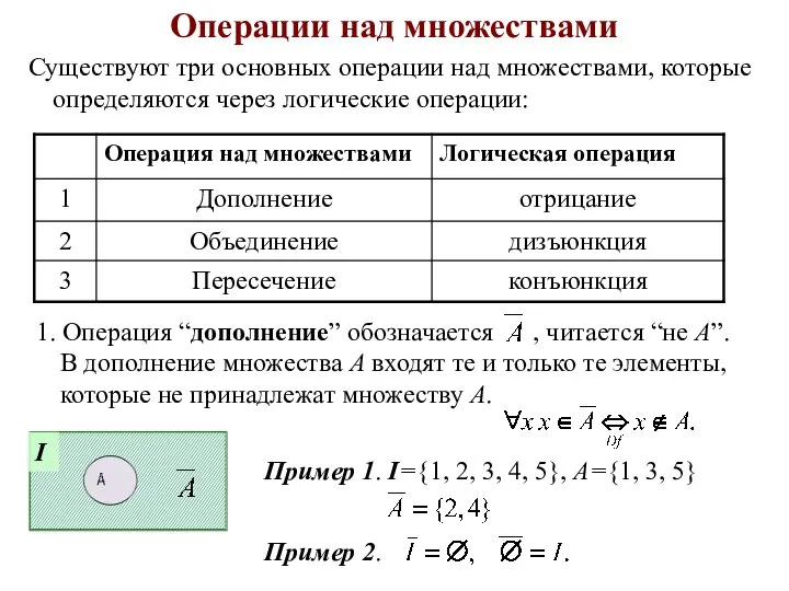 Операции над множествами Существуют три основных операции над множествами, которые определяются