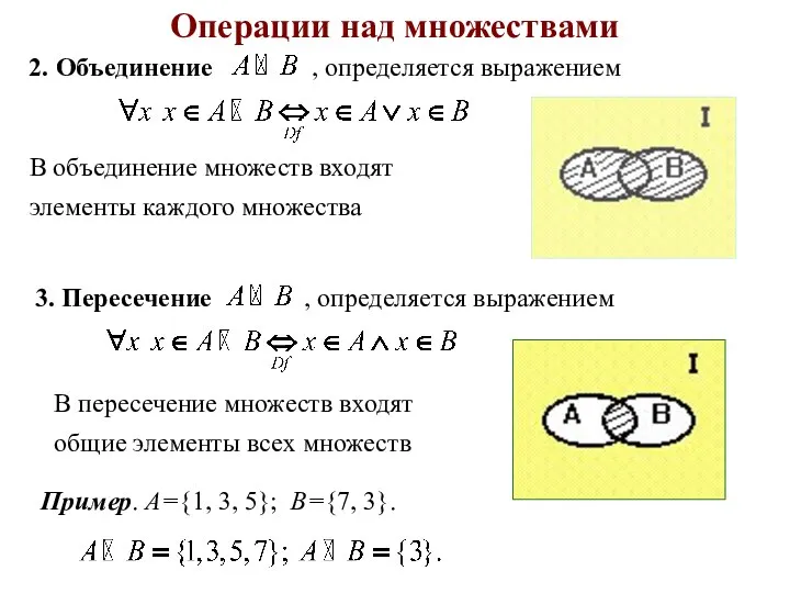 Операции над множествами Пример. A={1, 3, 5}; B={7, 3}. 2. Объединение